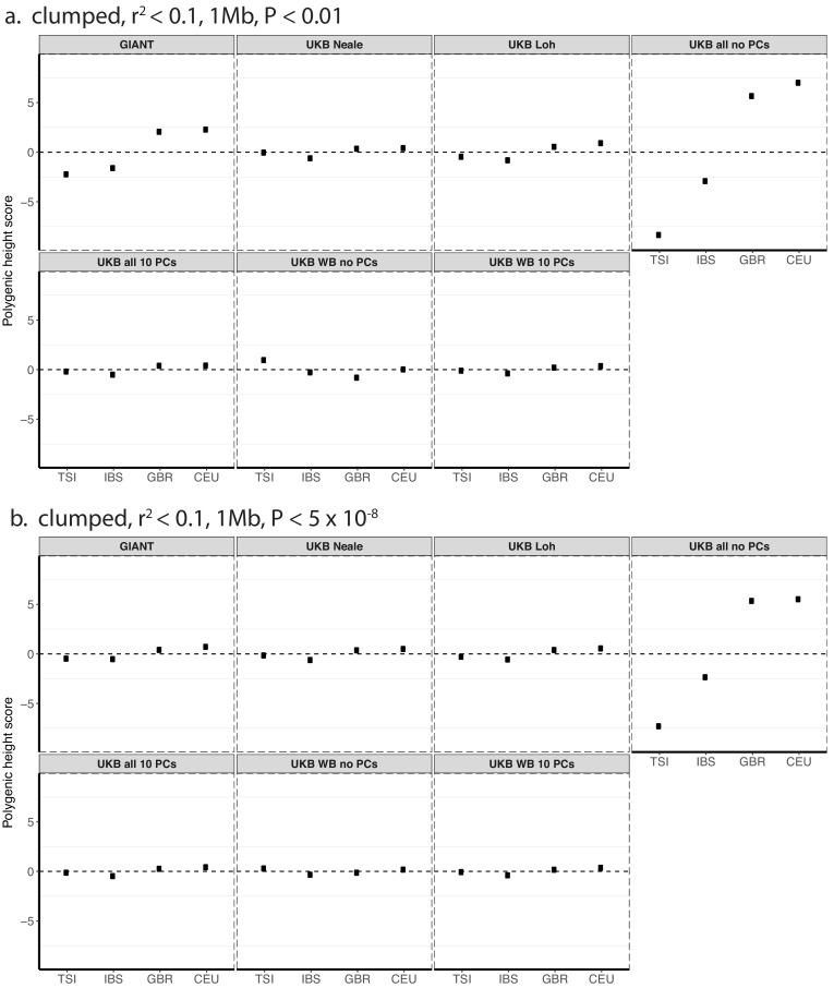 Figure 1—figure supplement 3.