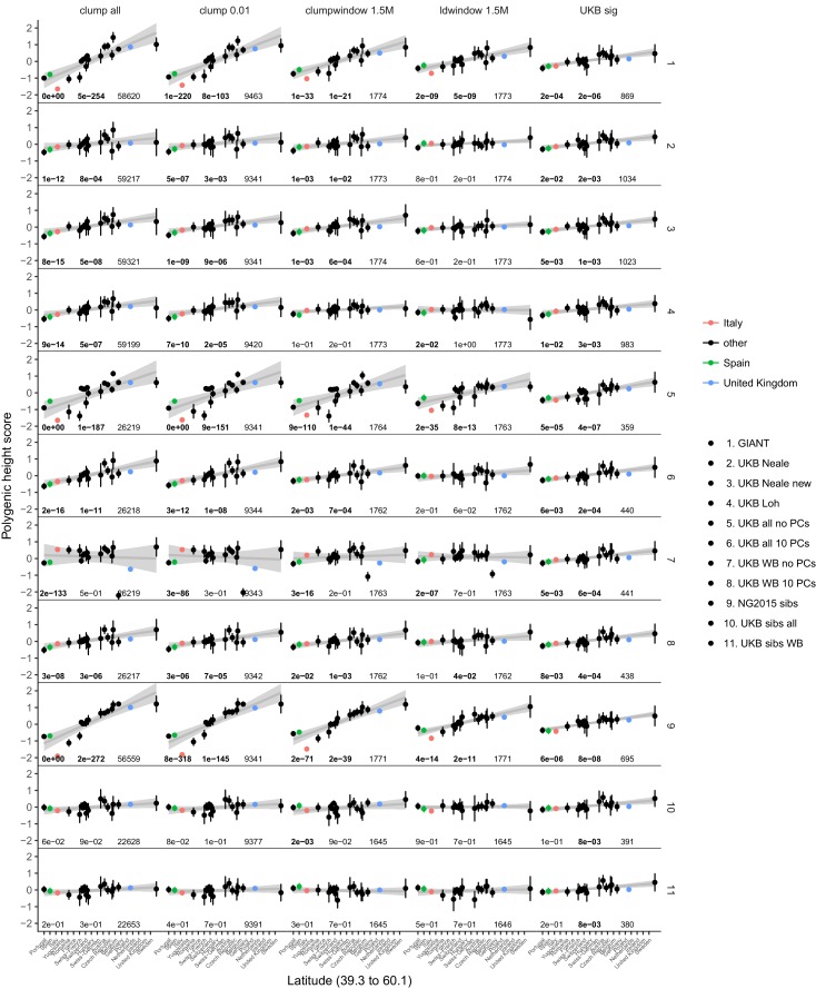 Figure 4—figure supplement 1.