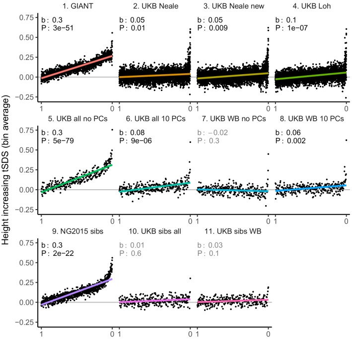 Figure 3—figure supplement 1.