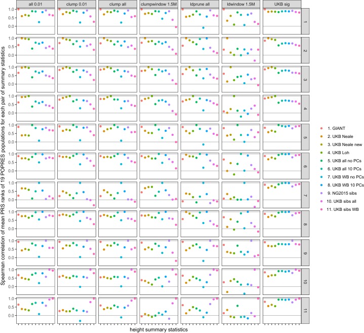 Figure 4—figure supplement 4.