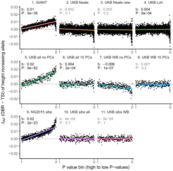 Figure 3—figure supplement 2.