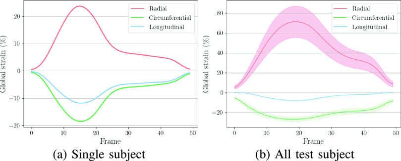 Fig. 15.