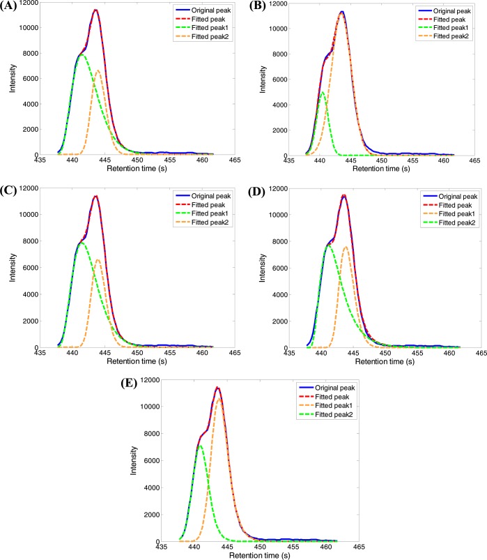 Figure 5