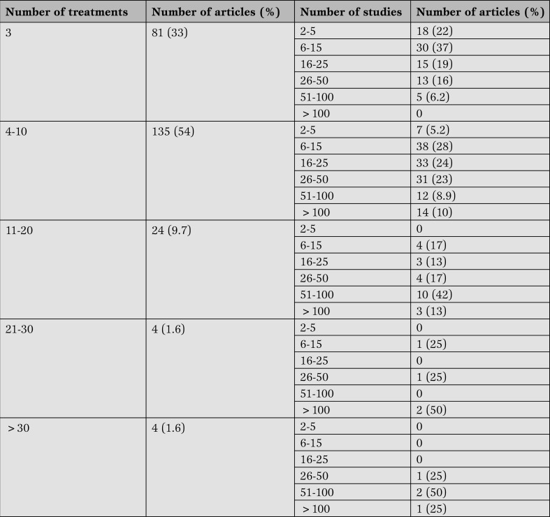 Table 1