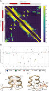 Fig 10