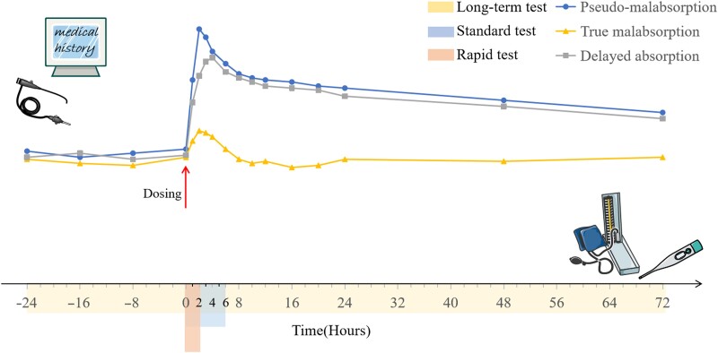 Figure 4.