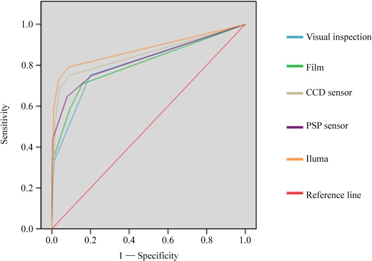 Figure 5