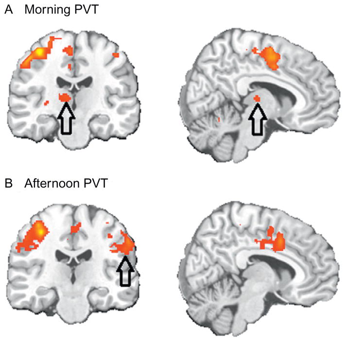 Figure 7.4