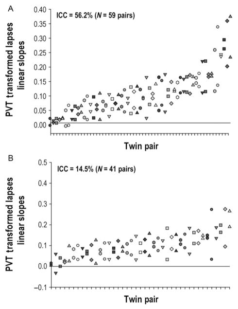 Figure 7.3