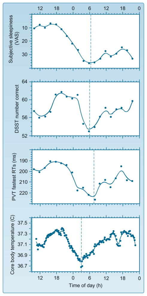 Figure 7.1
