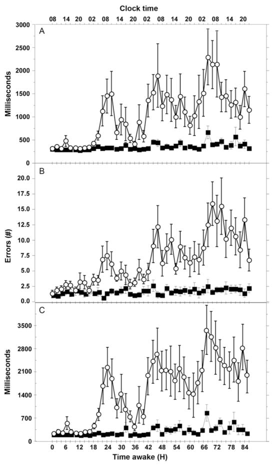 Figure 7.2