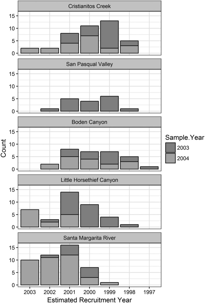 Figure 5