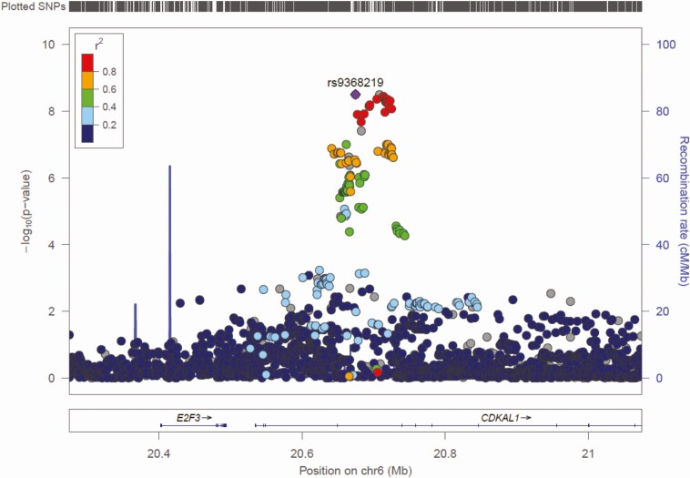 Figure 4.