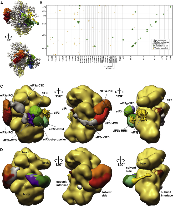 Figure 6