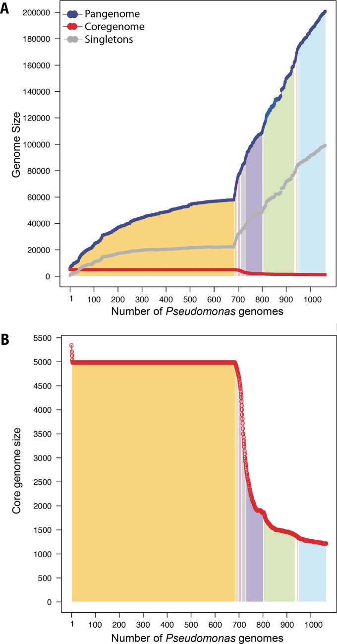 FIG 2