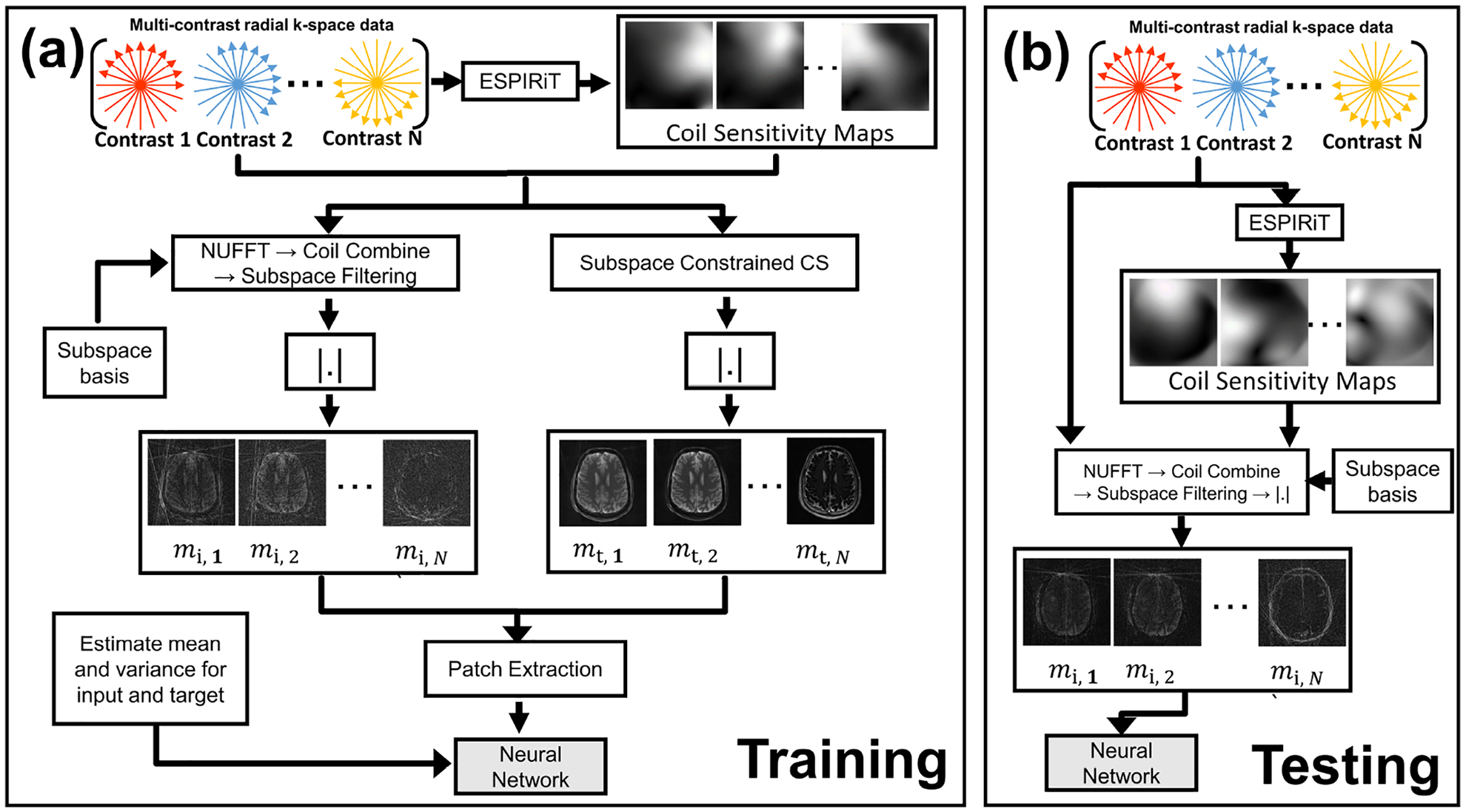 Figure 1: