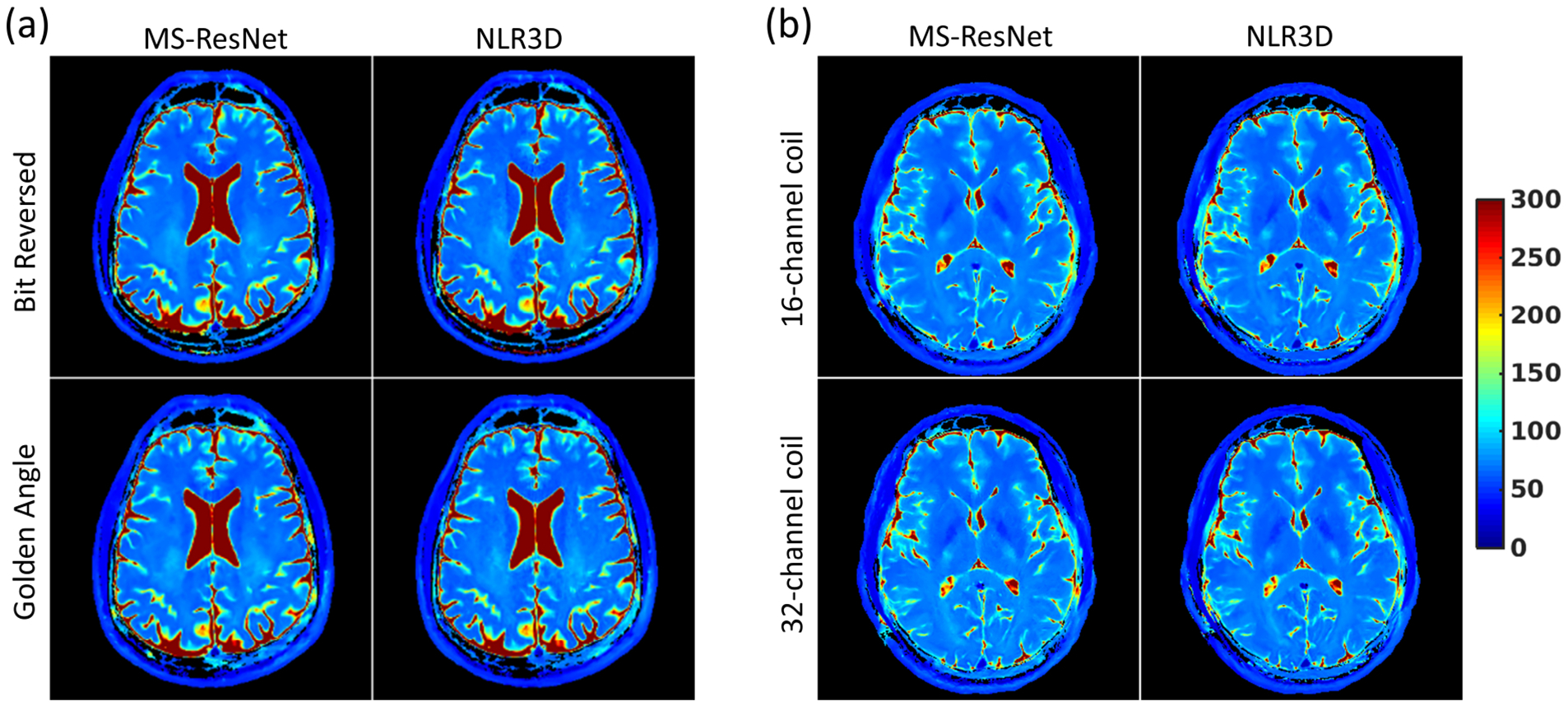 Figure 7: