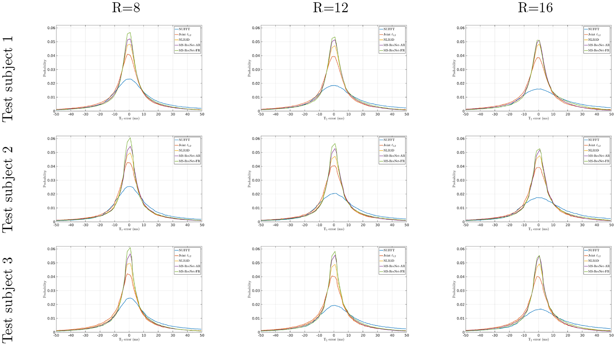 Figure 4: