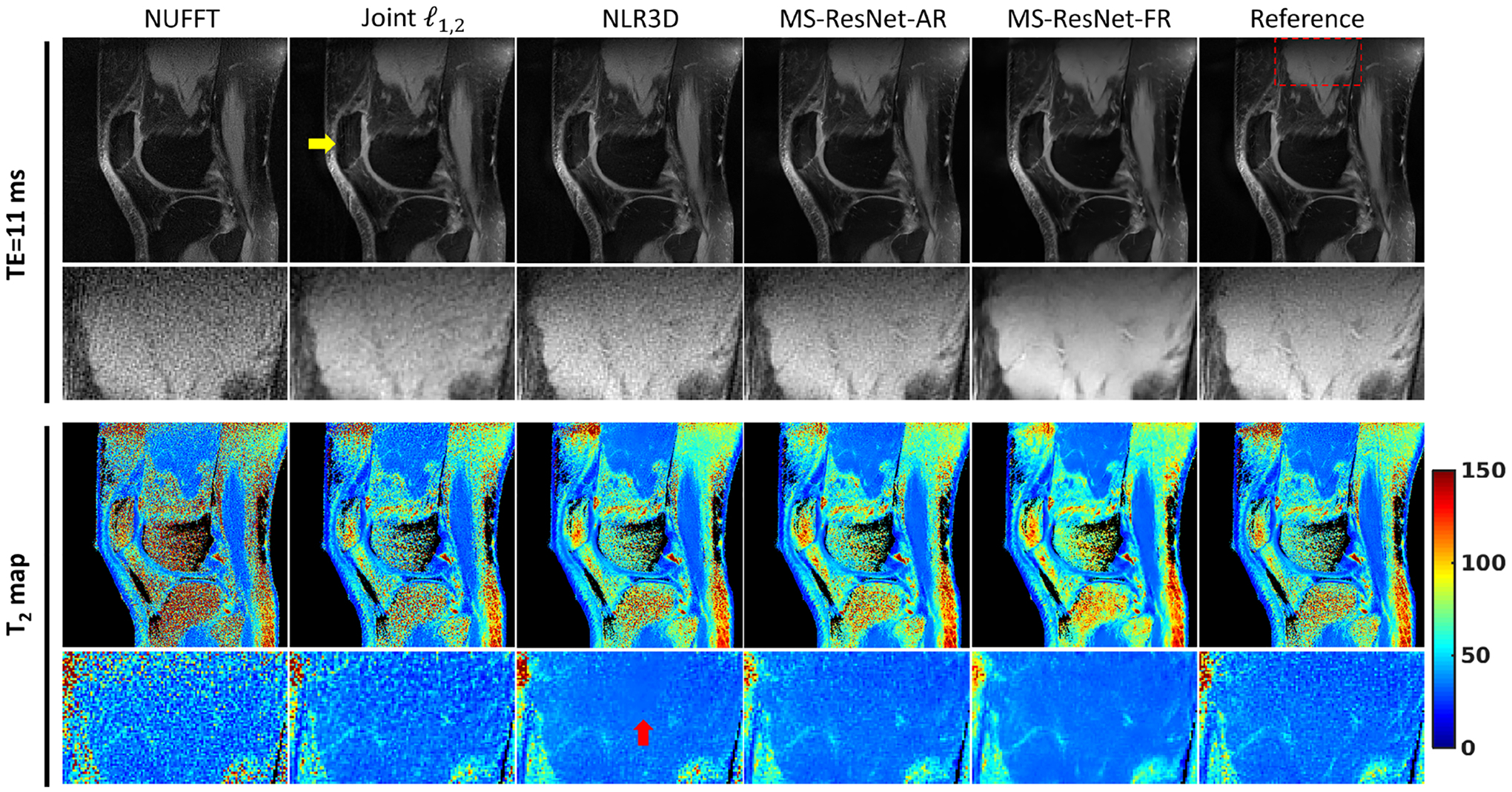 Figure 2: