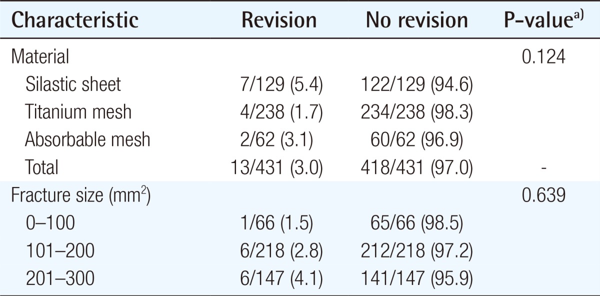 graphic file with name aps-41-362-i002.jpg