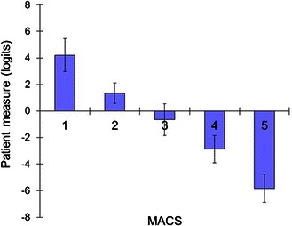 Fig. 2