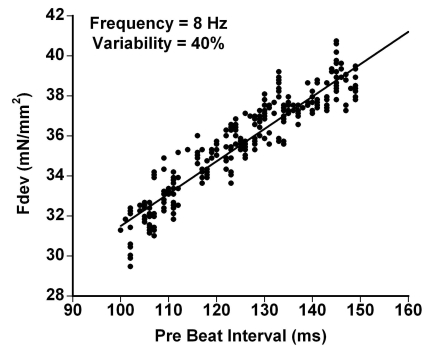 Fig. (1)