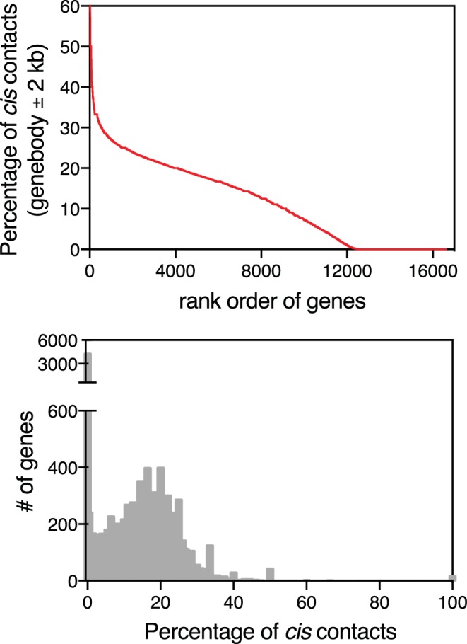 Figure 1—figure supplement 8.