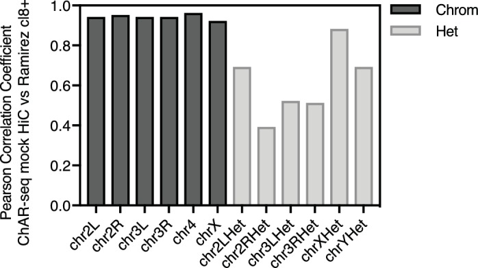 Figure 1—figure supplement 10.