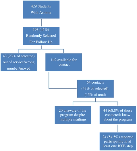 FIGURE 1