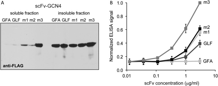 Fig. 3.