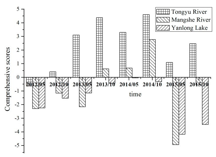 Figure 10