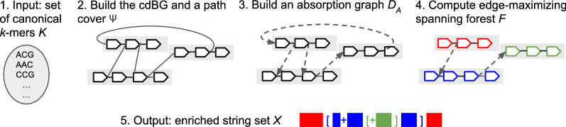 Fig. 3