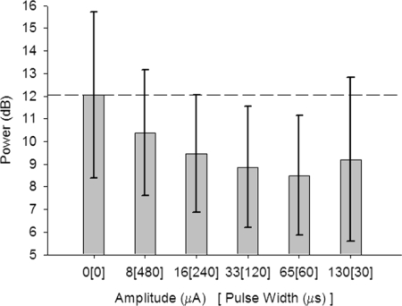 FIG. 7.