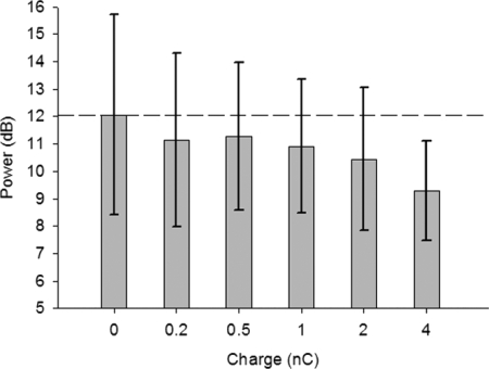 FIG. 6.