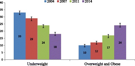 Fig. 2