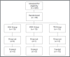 Figure 6: