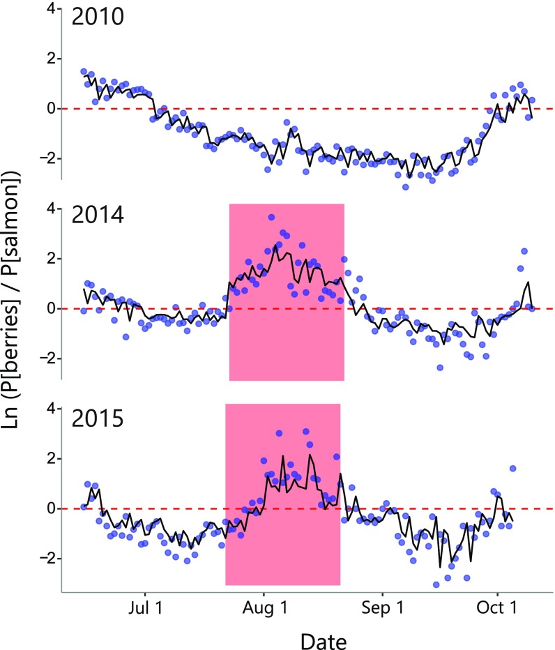 Fig. S5.