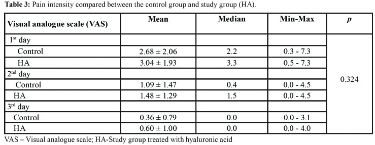 graphic file with name medoral-25-e154-t003.jpg