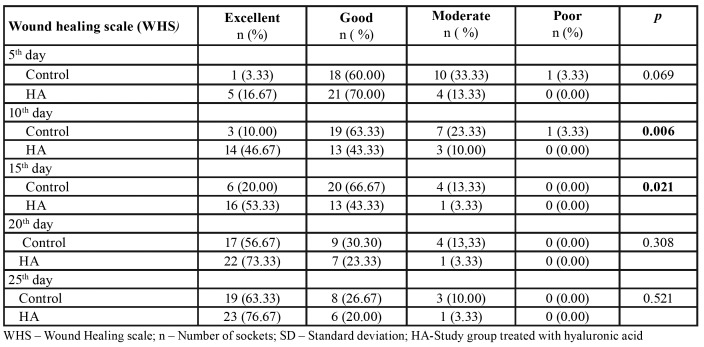 graphic file with name medoral-25-e154-t002.jpg