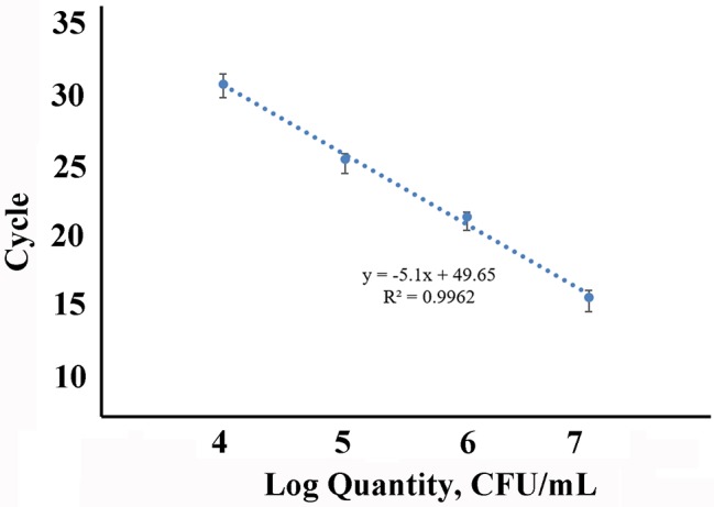 Figure 8