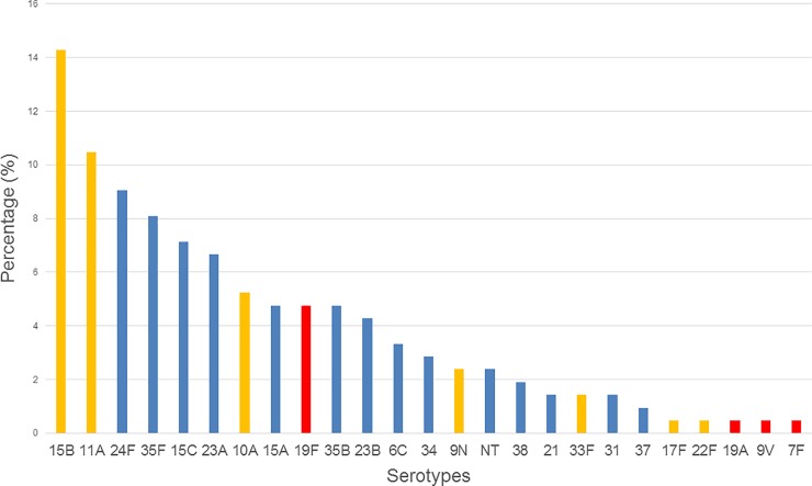 Fig 3