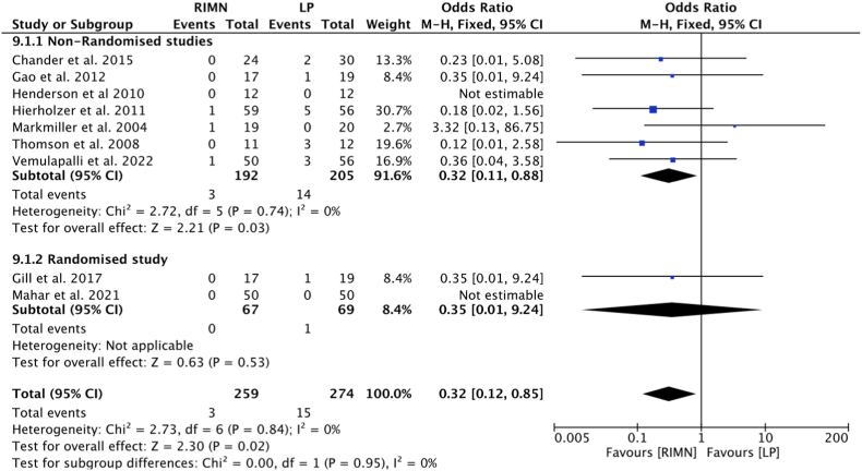 Fig. 12