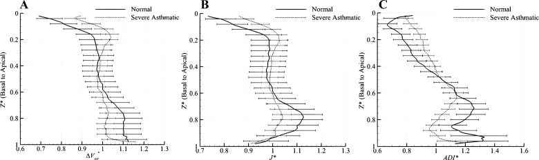 Fig. 5.