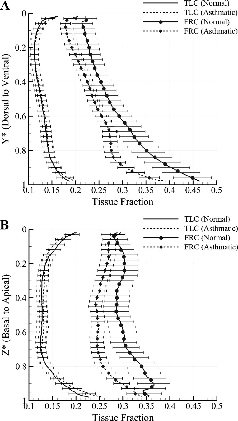 Fig. 10.