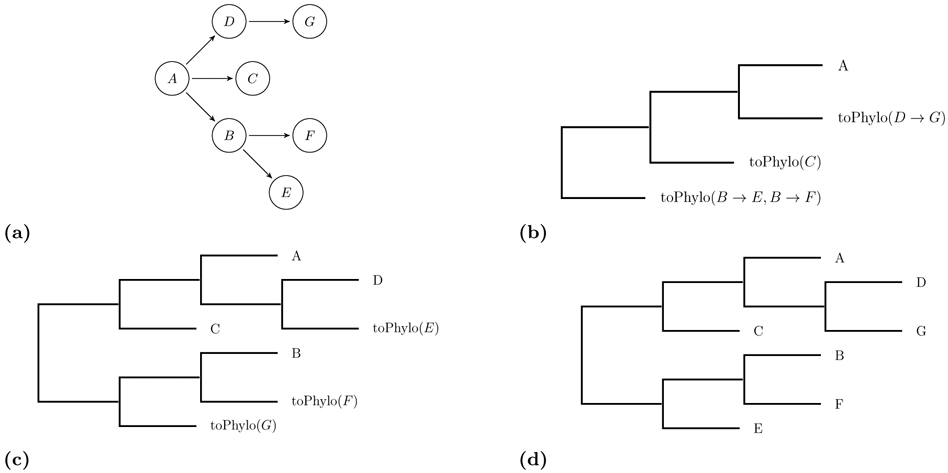 Fig 2.