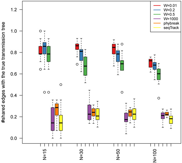 Fig 3.