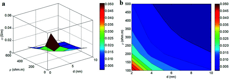 Fig. 6