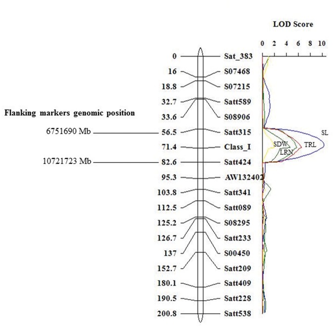 Fig 4