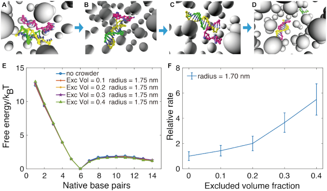 Figure 9.