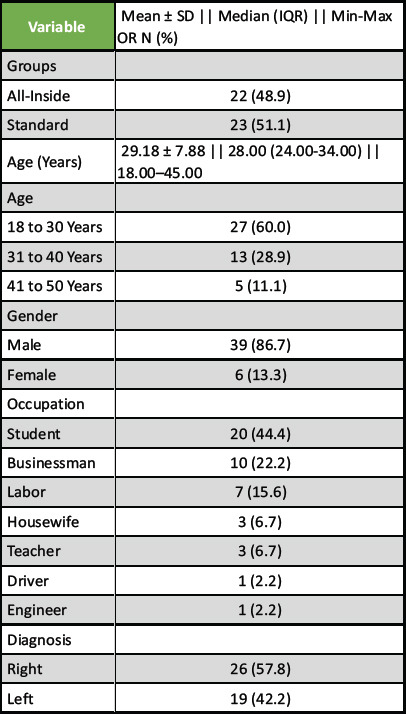 graphic file with name JOCR-14-232-g007.jpg